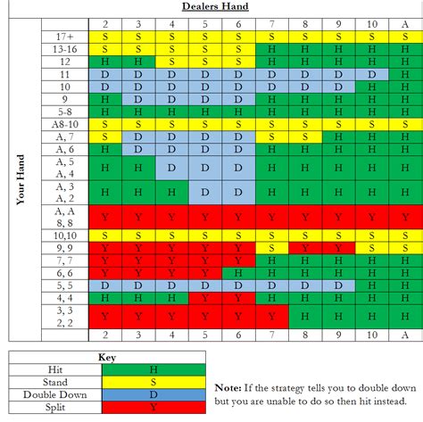 Mastering Blackjack Strategy: Essential Card Counting Charts .